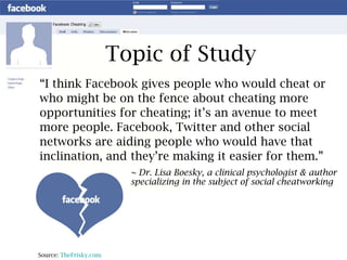 Topic of Study “ I think Facebook gives people who would cheat or who might be on the fence about cheating more opportunities for cheating; it’s an avenue to meet more people. Facebook, Twitter and other social networks are aiding people who would have that inclination, and they’re making it easier for them.” ~ Dr. Lisa Boesky, a clinical psychologist & author  specializing in the subject of social cheatworking Source:  TheFrisky.com 