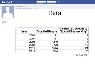 Data * By April 2011 