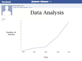 Data Analysis Year 2006 2007 2008 2009 2010 Number of  Articles 