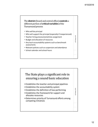4/10/2019
12
(c)PAshley2018
Thedistrict(board andcentraloffice)controlsa
differentportionof criticalvariablesofthe
Turnaroundprocess
• Who will be principal
• Who will support the principal (especially if inexperienced)
• Teacher hiring process/sometimes assignment
• Budget and allocation of resources
• Any local accountability systems such as benchmark
assessments
• Relevant policies such as suspension and attendance
• School calendar and school hours
(c)PAshley2018
The Stateplays a significant role in
ensuring a sound basic education
•Establishes the teacher and principal pipelines
•Establishes the accountability system
•Establishes the definition of low-performing
•Establishes the framework for support and
allocates resources
•Determines priority of Turnaround efforts among
competing initiatives
 