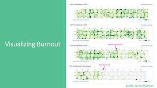 Visualizing Burnout
Credit: Jonnie Hallman
 