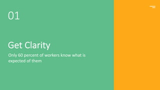 Get Clarity
Only 60 percent of workers know what is
expected of them
01
 