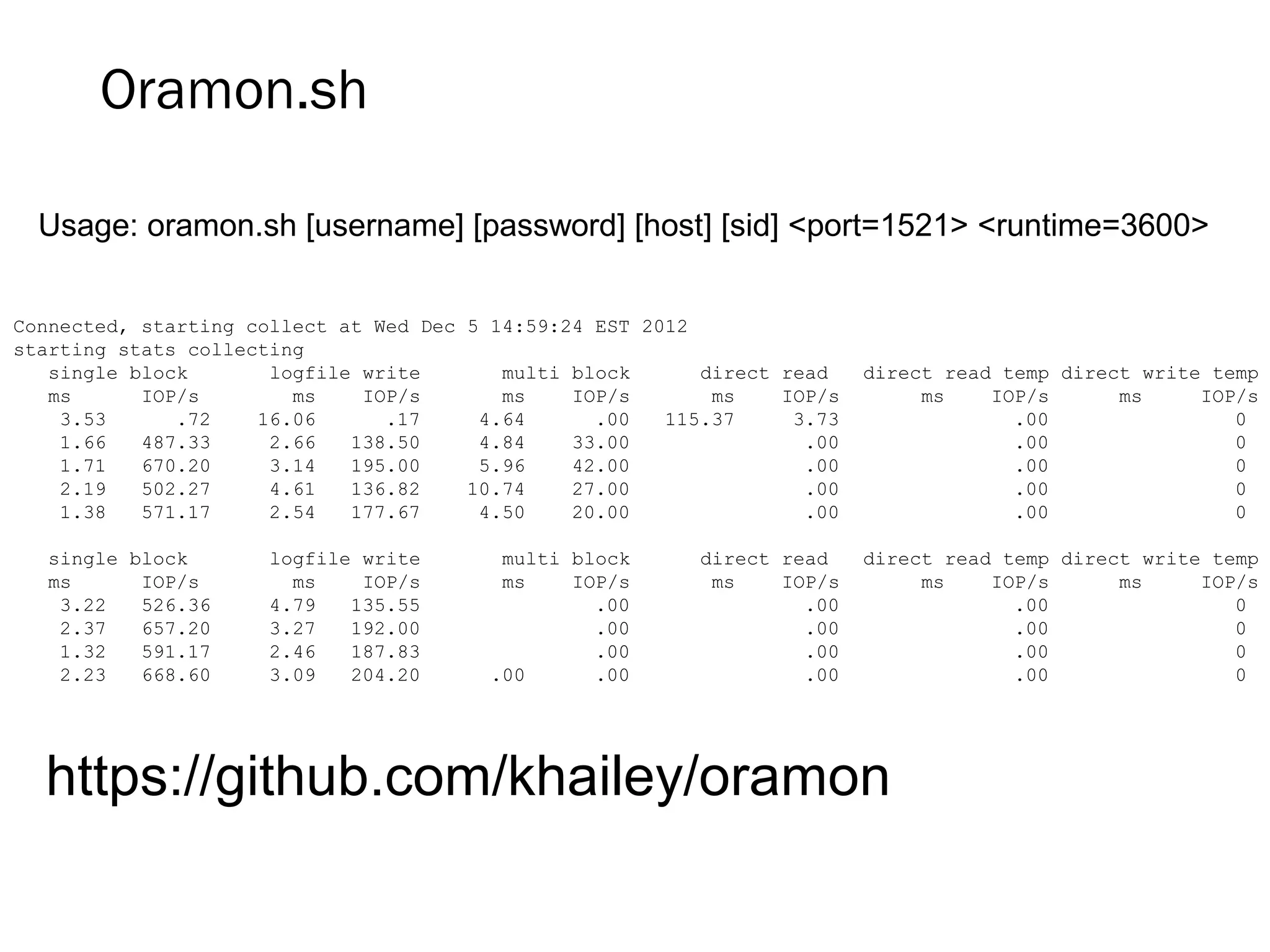 Oramon.sh
Connected, starting collect at Wed Dec 5 14:59:24 EST 2012
starting stats collecting
single block logfile write multi block direct read direct read temp direct write temp
ms IOP/s ms IOP/s ms IOP/s ms IOP/s ms IOP/s ms IOP/s
3.53 .72 16.06 .17 4.64 .00 115.37 3.73 .00 0
1.66 487.33 2.66 138.50 4.84 33.00 .00 .00 0
1.71 670.20 3.14 195.00 5.96 42.00 .00 .00 0
2.19 502.27 4.61 136.82 10.74 27.00 .00 .00 0
1.38 571.17 2.54 177.67 4.50 20.00 .00 .00 0
single block logfile write multi block direct read direct read temp direct write temp
ms IOP/s ms IOP/s ms IOP/s ms IOP/s ms IOP/s ms IOP/s
3.22 526.36 4.79 135.55 .00 .00 .00 0
2.37 657.20 3.27 192.00 .00 .00 .00 0
1.32 591.17 2.46 187.83 .00 .00 .00 0
2.23 668.60 3.09 204.20 .00 .00 .00 .00 0
https://github.com/khailey/oramon
Usage: oramon.sh [username] [password] [host] [sid] <port=1521> <runtime=3600>
 