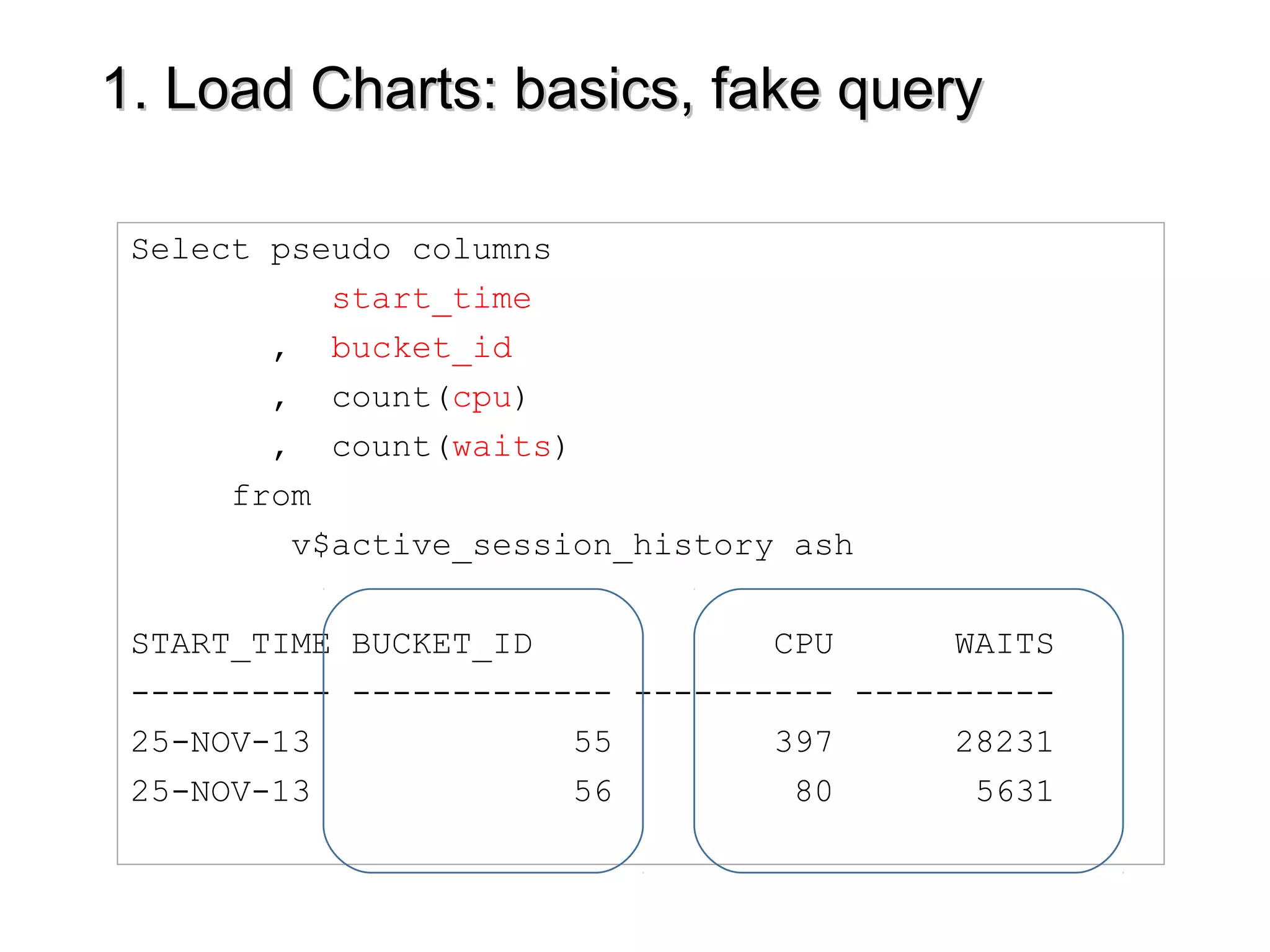 1. Load Charts: basics, fake query1. Load Charts: basics, fake query
Select pseudo columns
start_time
, bucket_id
, count(cpu)
, count(waits)
from
v$active_session_history ash
START_TIME BUCKET_ID CPU WAITS
---------- ------------- ---------- ----------
25-NOV-13 55 397 28231
25-NOV-13 56 80 5631
 