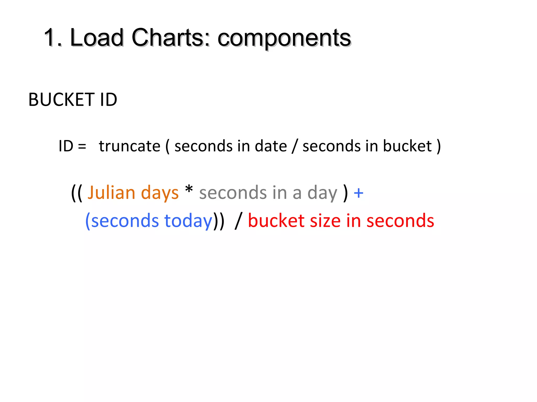 1. Load Charts: components1. Load Charts: components
BUCKET ID
ID = truncate ( seconds in date / seconds in bucket )
(( Julian days * seconds in a day ) +
(seconds today)) / bucket size in seconds
 