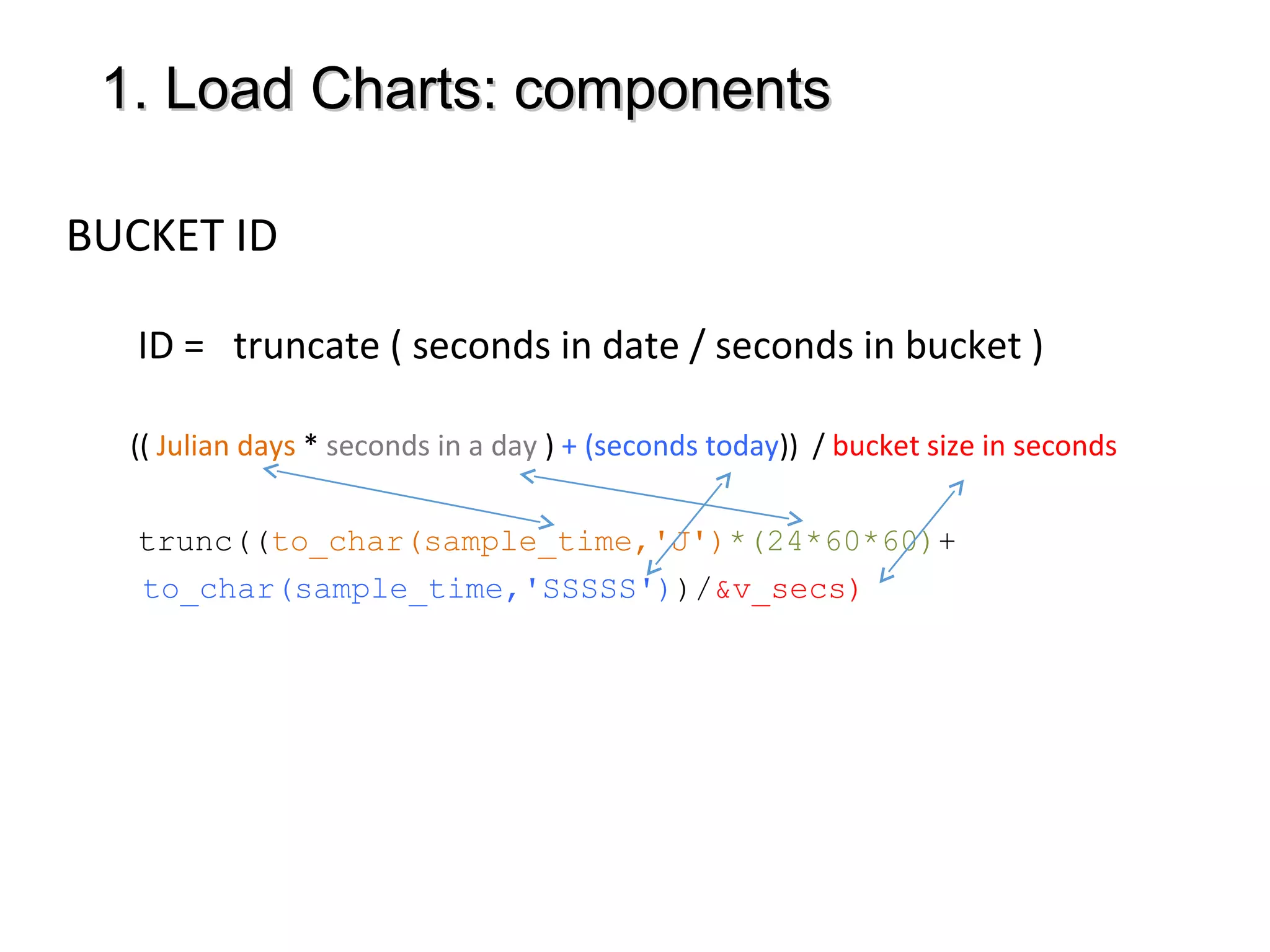 1. Load Charts: components1. Load Charts: components
BUCKET ID
ID = truncate ( seconds in date / seconds in bucket )
(( Julian days * seconds in a day ) + (seconds today)) / bucket size in seconds
trunc((to_char(sample_time,'J')*(24*60*60)+
to_char(sample_time,'SSSSS'))/&v_secs)
 