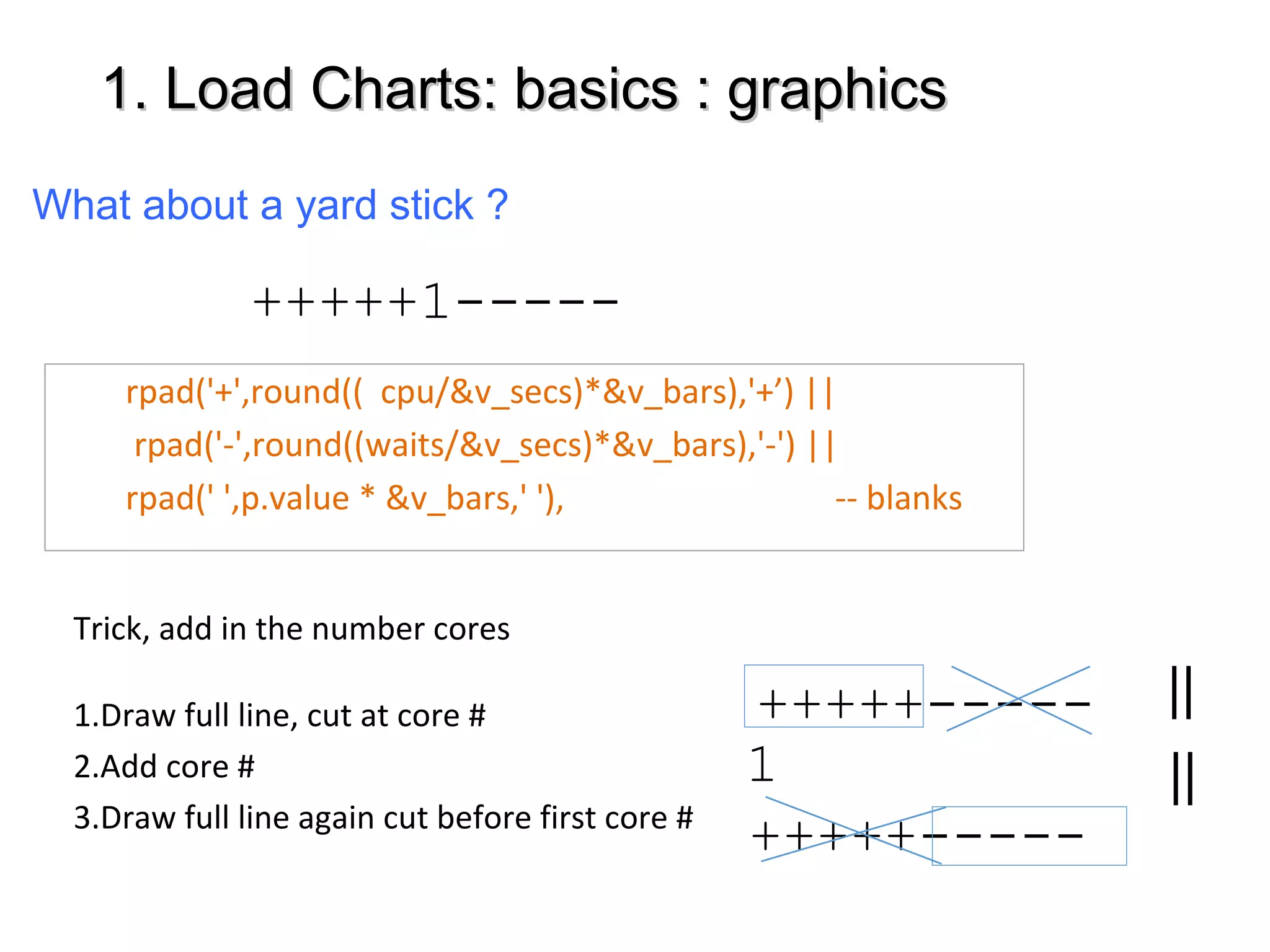 1. Load Charts: basics : graphics1. Load Charts: basics : graphics
rpad('+',round(( cpu/&v_secs)*&v_bars),'+’) ||
rpad('-',round((waits/&v_secs)*&v_bars),'-') ||
rpad(' ',p.value * &v_bars,' '), -- blanks
+++++-----
1
+++++-----
+++++1-----
Trick, add in the number cores
1.Draw full line, cut at core #
2.Add core #
3.Draw full line again cut before first core #
||
||
What about a yard stick ?
 
