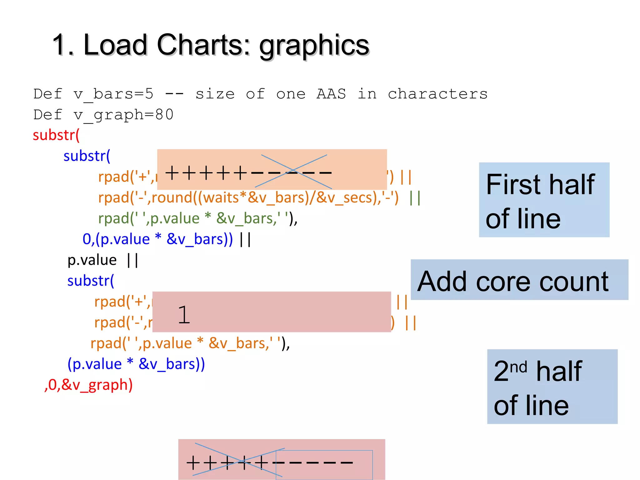 1. Load Charts: graphics1. Load Charts: graphics
Def v_bars=5 -- size of one AAS in characters
Def v_graph=80
substr(
substr(
rpad('+',round((cpu*&v_bars)/&v_secs),'+') ||
rpad('-',round((waits*&v_bars)/&v_secs),'-') ||
rpad(' ',p.value * &v_bars,' '),
0,(p.value * &v_bars)) ||
p.value ||
substr(
rpad('+',round((cpu*&v_bars)/&v_secs),'+') ||
rpad('-',round((waits*&v_bars)/&v_secs),'-') ||
rpad(' ',p.value * &v_bars,' '),
(p.value * &v_bars))
,0,&v_graph)
2nd
half
of line
Add core count
First half
of line
+++++-----
1
+++++-----
 