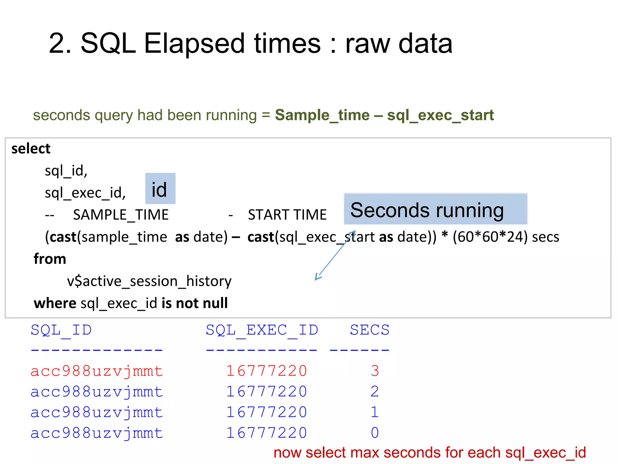 2. SQL Elapsed times : raw data
select
sql_id,
sql_exec_id,
-- SAMPLE_TIME - START TIME
(cast(sample_time as date) – cast(sql_exec_start as date)) * (60*60*24) secs
from
v$active_session_history
where sql_exec_id is not null
seconds query had been running = Sample_time – sql_exec_start
now select max seconds for each sql_exec_id
Seconds running
id
SQL_ID SQL_EXEC_ID SECS
------------- ----------- ------
acc988uzvjmmt 16777220 3
acc988uzvjmmt 16777220 2
acc988uzvjmmt 16777220 1
acc988uzvjmmt 16777220 0
 