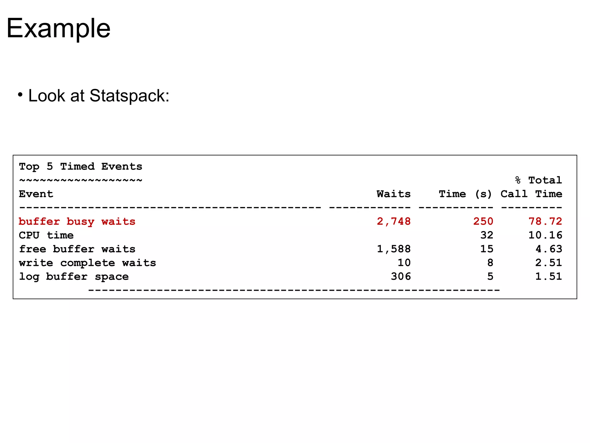 Example
• Look at Statspack:
Top 5 Timed Events
~~~~~~~~~~~~~~~~~~ % Total
Event Waits Time (s) Call Time
-------------------------------------------- ------------ ----------- ---------
buffer busy waits 2,748 250 78.72
CPU time 32 10.16
free buffer waits 1,588 15 4.63
write complete waits 10 8 2.51
log buffer space 306 5 1.51
------------------------------------------------------------
 