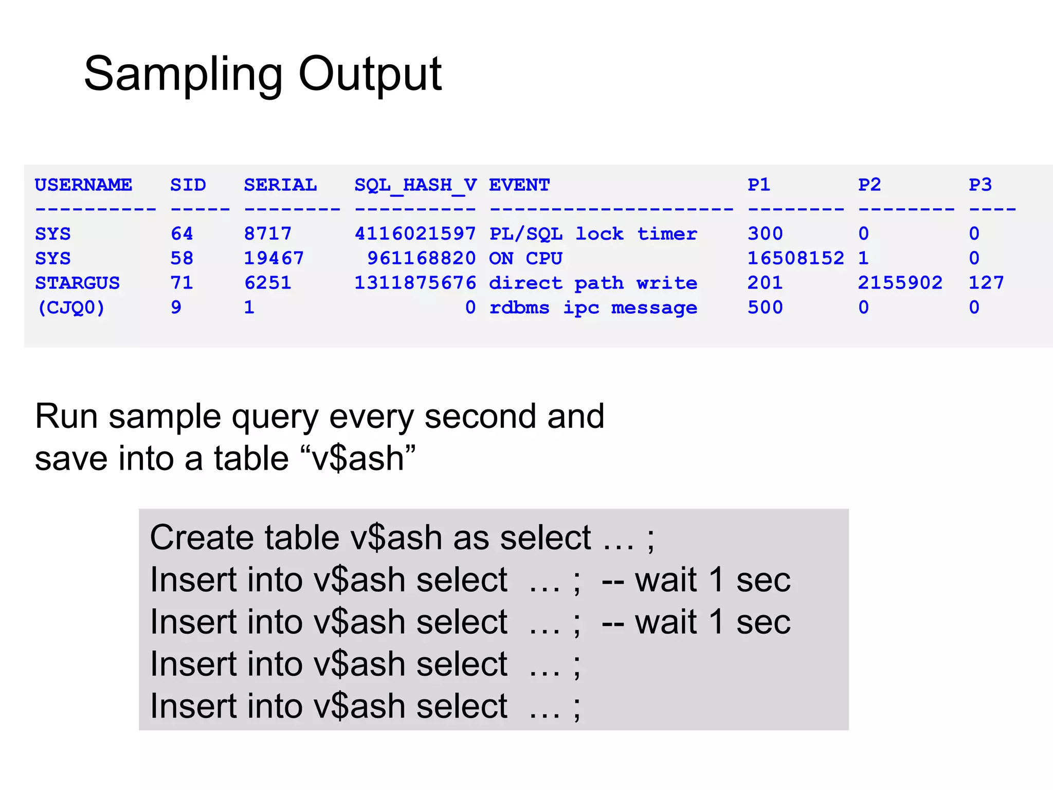Sampling Output
USERNAME SID SERIAL SQL_HASH_V EVENT P1 P2 P3
---------- ----- -------- ---------- -------------------- -------- -------- ----
SYS 64 8717 4116021597 PL/SQL lock timer 300 0 0
SYS 58 19467 961168820 ON CPU 16508152 1 0
STARGUS 71 6251 1311875676 direct path write 201 2155902 127
(CJQ0) 9 1 0 rdbms ipc message 500 0 0
Run sample query every second and
save into a table “v$ash”
Create table v$ash as select … ;
Insert into v$ash select … ; -- wait 1 sec
Insert into v$ash select … ; -- wait 1 sec
Insert into v$ash select … ;
Insert into v$ash select … ;
 