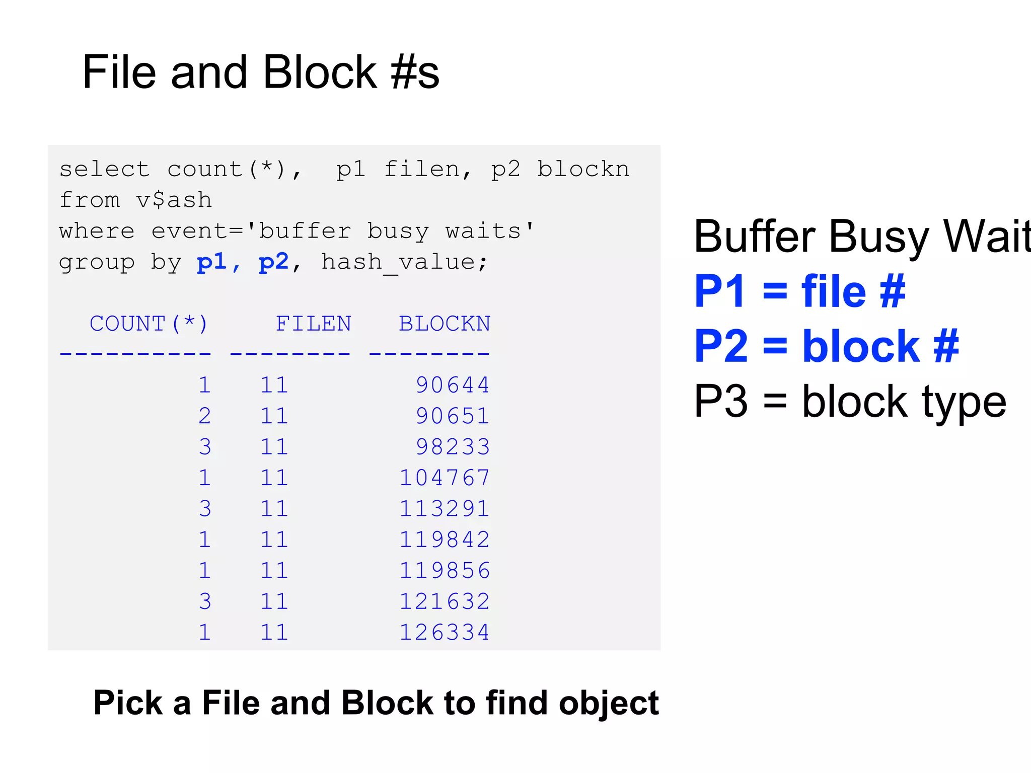 File and Block #s
select count(*), p1 filen, p2 blockn
from v$ash
where event='buffer busy waits'
group by p1, p2, hash_value;
COUNT(*) FILEN BLOCKN
---------- -------- --------
1 11 90644
2 11 90651
3 11 98233
1 11 104767
3 11 113291
1 11 119842
1 11 119856
3 11 121632
1 11 126334
Pick a File and Block to find object
Buffer Busy Wait
P1 = file #
P2 = block #
P3 = block type
 