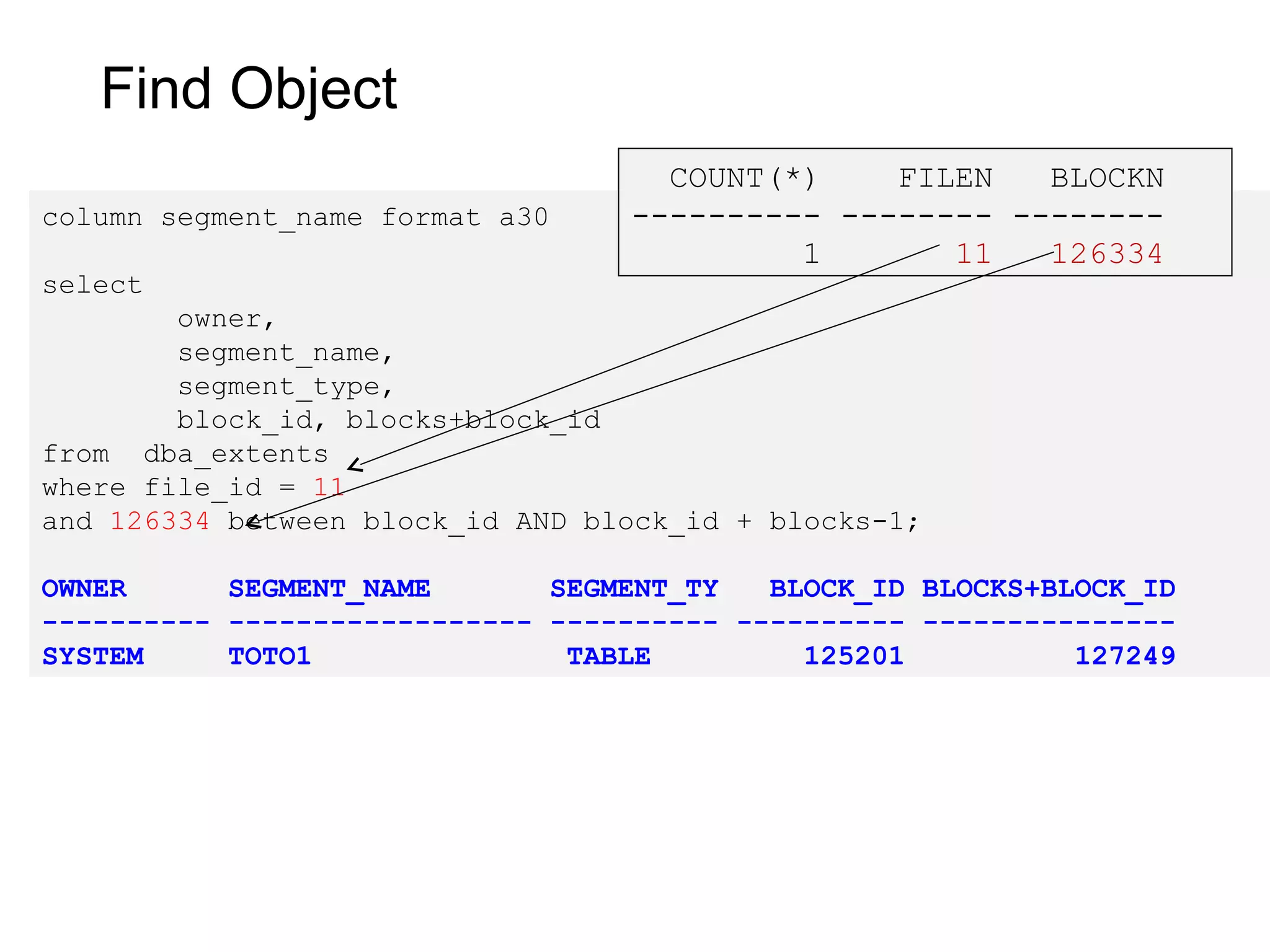 Find Object
column segment_name format a30
select
owner,
segment_name,
segment_type,
block_id, blocks+block_id
from dba_extents
where file_id = 11
and 126334 between block_id AND block_id + blocks-1;
OWNER SEGMENT_NAME SEGMENT_TY BLOCK_ID BLOCKS+BLOCK_ID
---------- ------------------ ---------- ---------- ---------------
SYSTEM TOTO1 TABLE 125201 127249
COUNT(*) FILEN BLOCKN
---------- -------- --------
1 11 126334
 