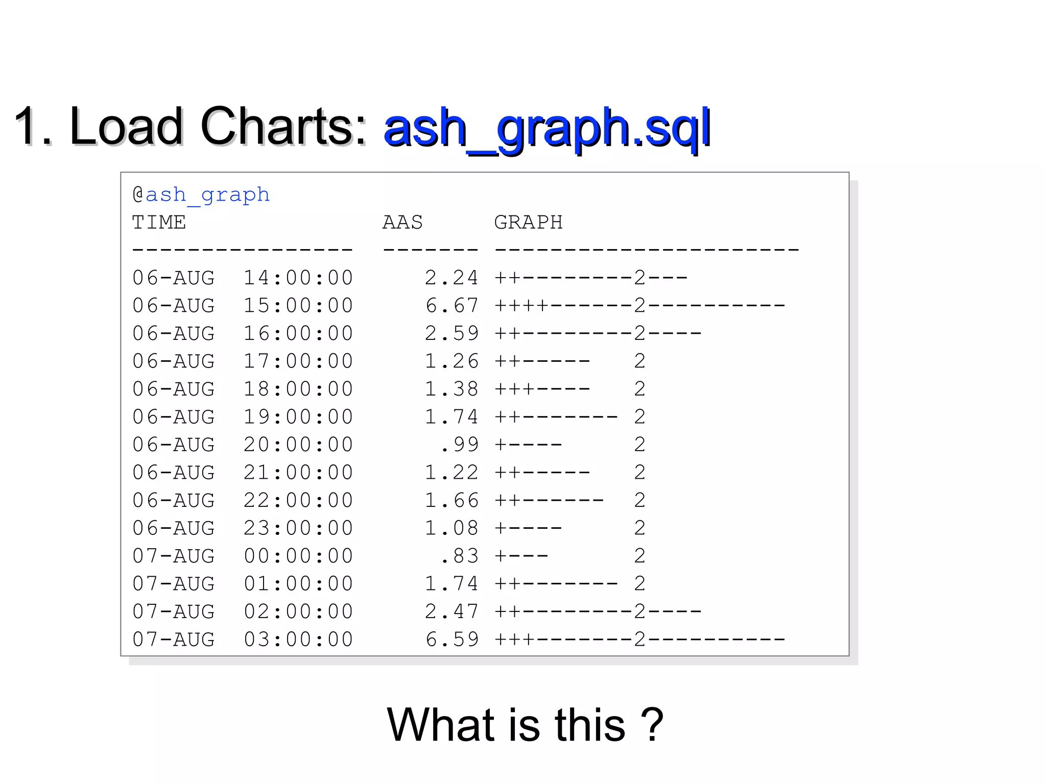 1. Load Charts:1. Load Charts: ash_graph.sqlash_graph.sql
@ash_graph
TIME AAS GRAPH
---------------- ------- ----------------------
06-AUG 14:00:00 2.24 ++--------2---
06-AUG 15:00:00 6.67 ++++------2----------
06-AUG 16:00:00 2.59 ++--------2----
06-AUG 17:00:00 1.26 ++----- 2
06-AUG 18:00:00 1.38 +++---- 2
06-AUG 19:00:00 1.74 ++------- 2
06-AUG 20:00:00 .99 +---- 2
06-AUG 21:00:00 1.22 ++----- 2
06-AUG 22:00:00 1.66 ++------ 2
06-AUG 23:00:00 1.08 +---- 2
07-AUG 00:00:00 .83 +--- 2
07-AUG 01:00:00 1.74 ++------- 2
07-AUG 02:00:00 2.47 ++--------2----
07-AUG 03:00:00 6.59 +++-------2----------
@ash_graph
TIME AAS GRAPH
---------------- ------- ----------------------
06-AUG 14:00:00 2.24 ++--------2---
06-AUG 15:00:00 6.67 ++++------2----------
06-AUG 16:00:00 2.59 ++--------2----
06-AUG 17:00:00 1.26 ++----- 2
06-AUG 18:00:00 1.38 +++---- 2
06-AUG 19:00:00 1.74 ++------- 2
06-AUG 20:00:00 .99 +---- 2
06-AUG 21:00:00 1.22 ++----- 2
06-AUG 22:00:00 1.66 ++------ 2
06-AUG 23:00:00 1.08 +---- 2
07-AUG 00:00:00 .83 +--- 2
07-AUG 01:00:00 1.74 ++------- 2
07-AUG 02:00:00 2.47 ++--------2----
07-AUG 03:00:00 6.59 +++-------2----------
What is this ?
 
