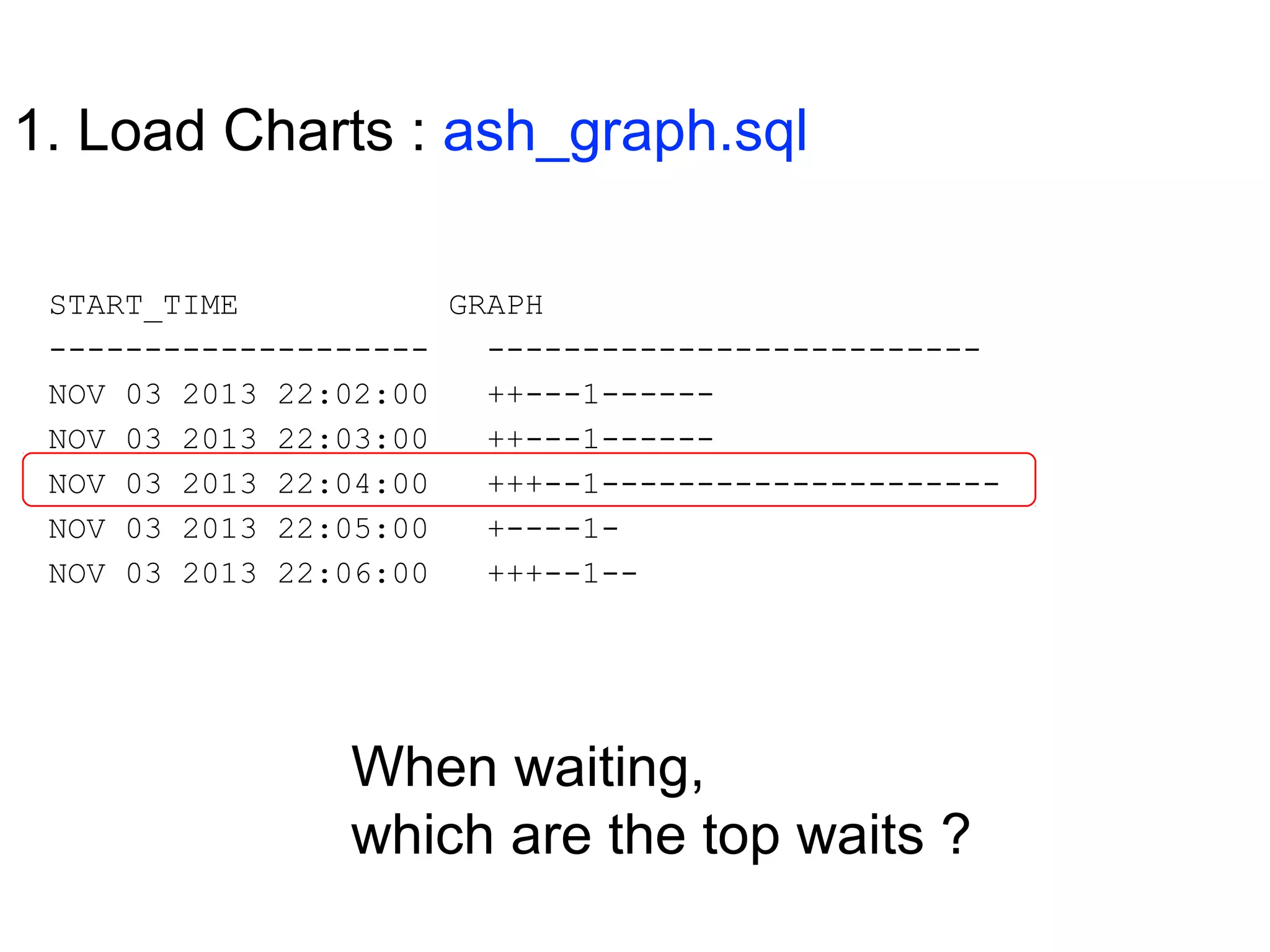 1. Load Charts : ash_graph.sql
START_TIME GRAPH
-------------------- --------------------------
NOV 03 2013 22:02:00 ++---1------
NOV 03 2013 22:03:00 ++---1------
NOV 03 2013 22:04:00 +++--1---------------------
NOV 03 2013 22:05:00 +----1-
NOV 03 2013 22:06:00 +++--1--
When waiting,
which are the top waits ?
 