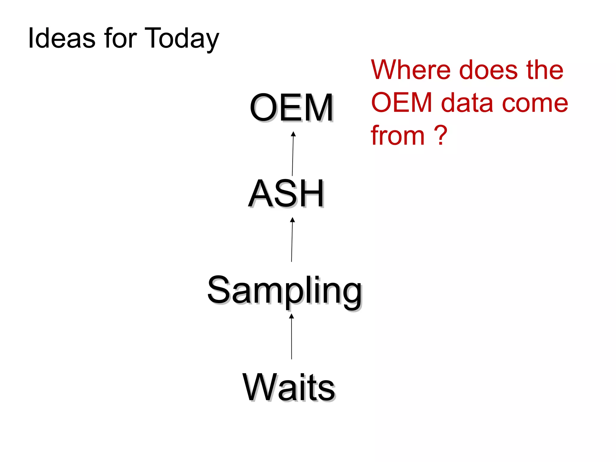 Ideas for Today
ASHASH
SamplingSampling
WaitsWaits
OEMOEM
Where does the
OEM data come
from ?
 