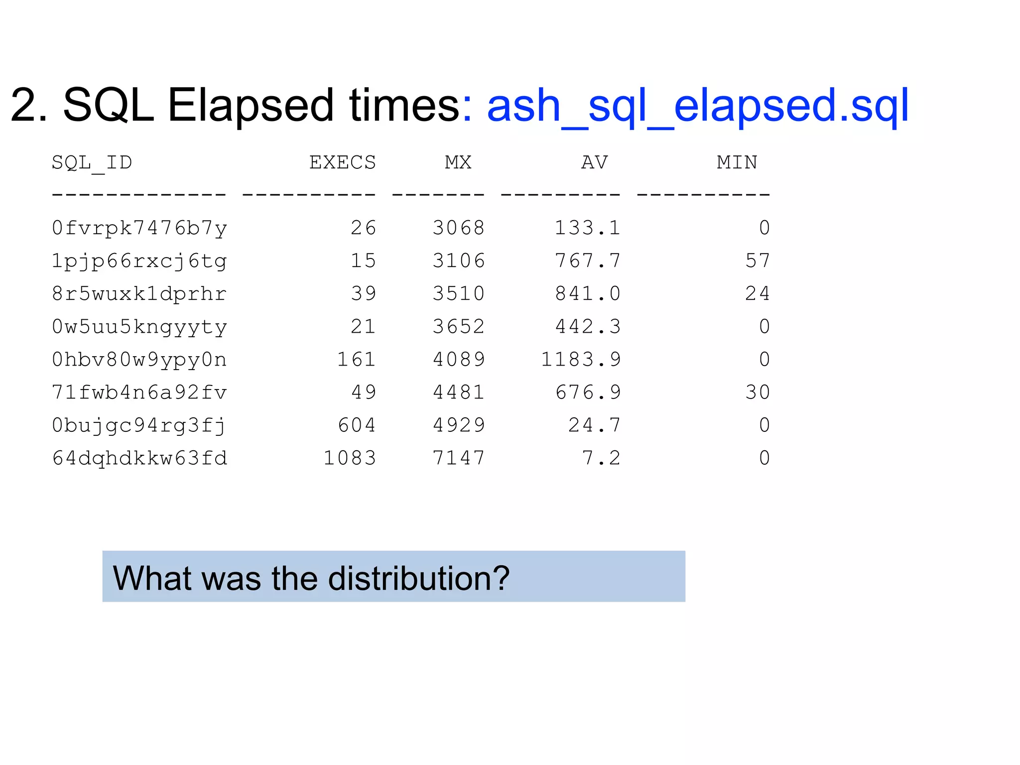 2. SQL Elapsed times: ash_sql_elapsed.sql
SQL_ID EXECS MX AV MIN
------------- ---------- ------- --------- ----------
0fvrpk7476b7y 26 3068 133.1 0
1pjp66rxcj6tg 15 3106 767.7 57
8r5wuxk1dprhr 39 3510 841.0 24
0w5uu5kngyyty 21 3652 442.3 0
0hbv80w9ypy0n 161 4089 1183.9 0
71fwb4n6a92fv 49 4481 676.9 30
0bujgc94rg3fj 604 4929 24.7 0
64dqhdkkw63fd 1083 7147 7.2 0
What was the distribution?
 