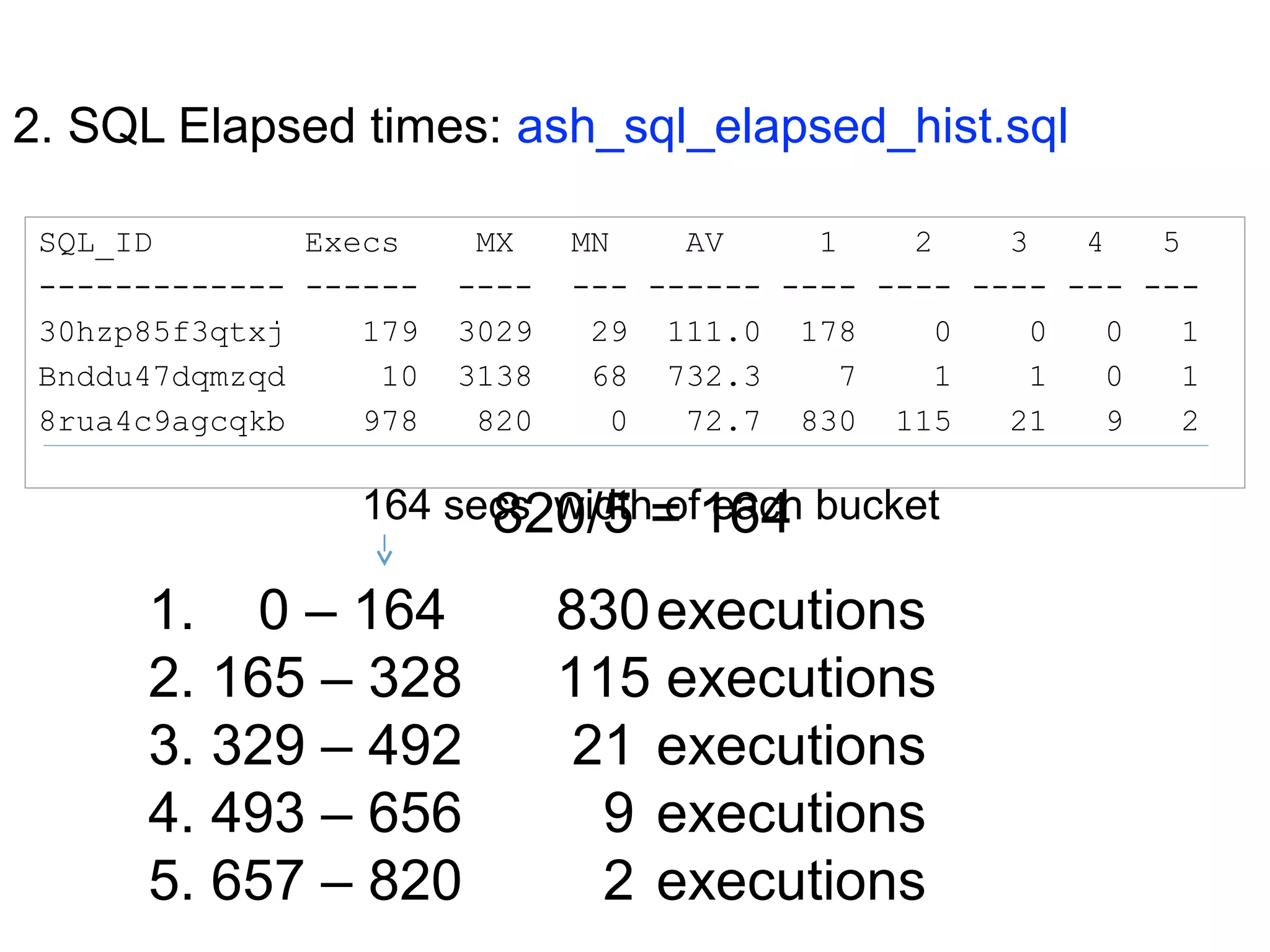 2. SQL Elapsed times: ash_sql_elapsed_hist.sql
SQL_ID Execs MX MN AV 1 2 3 4 5
------------- ------ ---- --- ------ ---- ---- ---- --- ---
30hzp85f3qtxj 179 3029 29 111.0 178 0 0 0 1
Bnddu47dqmzqd 10 3138 68 732.3 7 1 1 0 1
8rua4c9agcqkb 978 820 0 72.7 830 115 21 9 2
820/5 = 164164 secs width of each bucket
1. 0 – 164 830executions
2. 165 – 328 115 executions
3. 329 – 492 21 executions
4. 493 – 656 9 executions
5. 657 – 820 2 executions
 