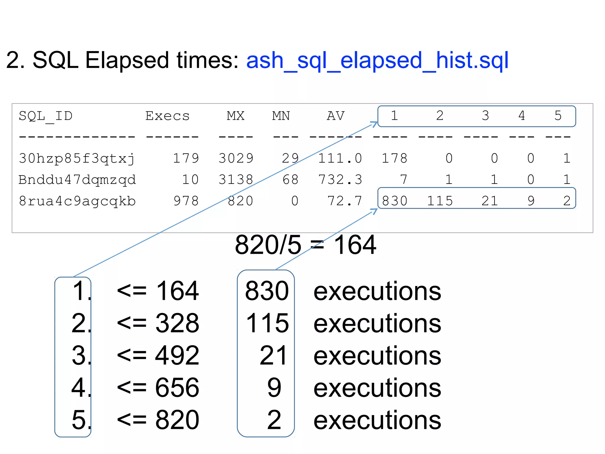 2. SQL Elapsed times: ash_sql_elapsed_hist.sql
SQL_ID Execs MX MN AV 1 2 3 4 5
------------- ------ ---- --- ------ ---- ---- ---- --- ---
30hzp85f3qtxj 179 3029 29 111.0 178 0 0 0 1
Bnddu47dqmzqd 10 3138 68 732.3 7 1 1 0 1
8rua4c9agcqkb 978 820 0 72.7 830 115 21 9 2
820/5 = 164
1. <= 164 830 executions
2. <= 328 115 executions
3. <= 492 21 executions
4. <= 656 9 executions
5. <= 820 2 executions
 