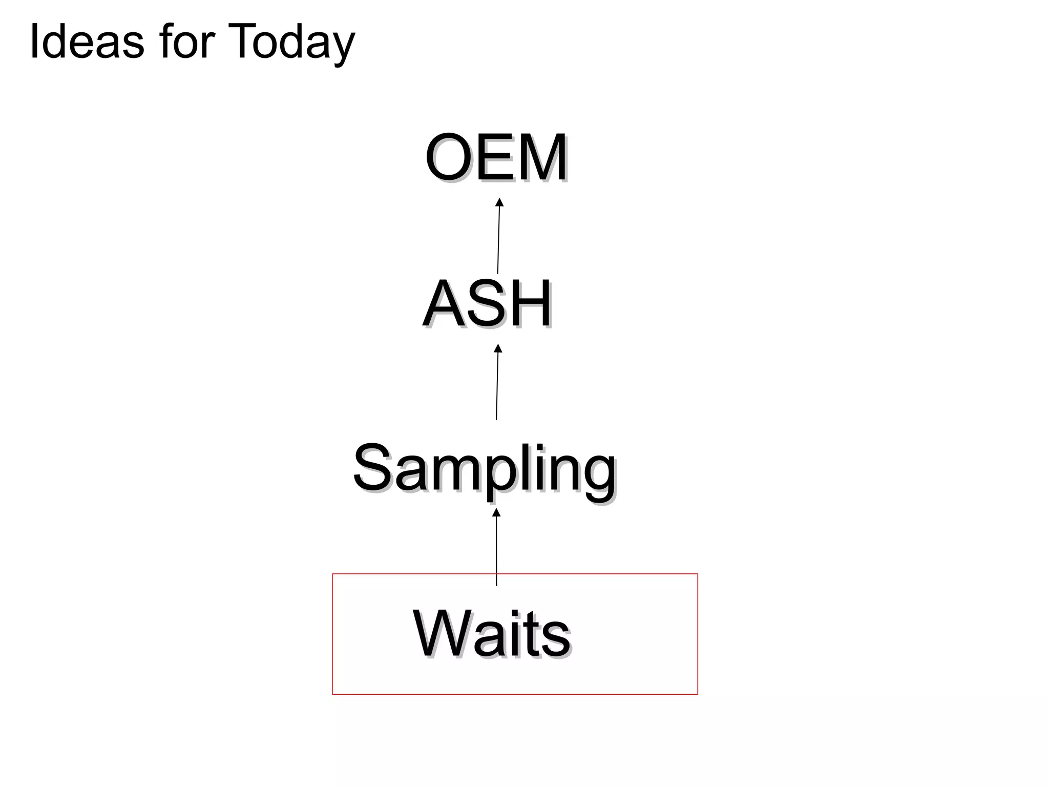 Ideas for Today
ASHASH
SamplingSampling
WaitsWaits
OEMOEM
 