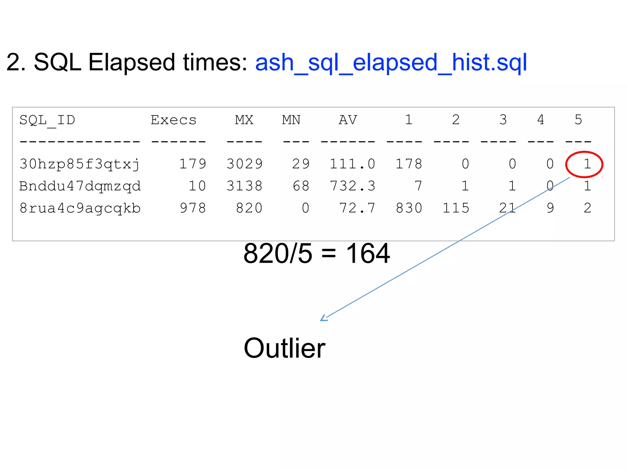 2. SQL Elapsed times: ash_sql_elapsed_hist.sql
SQL_ID Execs MX MN AV 1 2 3 4 5
------------- ------ ---- --- ------ ---- ---- ---- --- ---
30hzp85f3qtxj 179 3029 29 111.0 178 0 0 0 1
Bnddu47dqmzqd 10 3138 68 732.3 7 1 1 0 1
8rua4c9agcqkb 978 820 0 72.7 830 115 21 9 2
820/5 = 164
Outlier
 