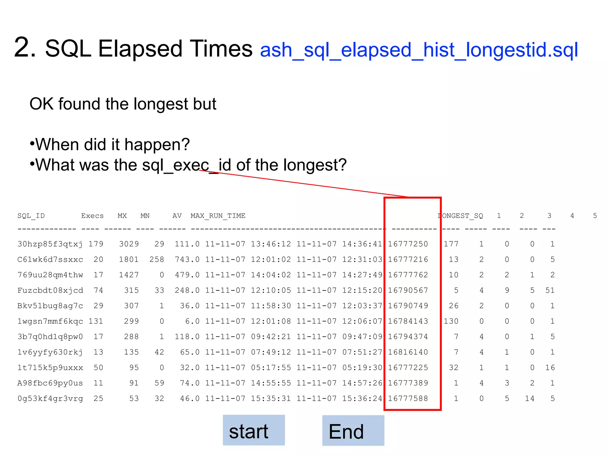 2. SQL Elapsed Times ash_sql_elapsed_hist_longestid.sql
SQL_ID Execs MX MN AV MAX_RUN_TIME LONGEST_SQ 1 2 3 4 5
------------- ---- ------ ---- ------ ------------------------------------------- ---------- ---- ----- ---- ---- ---
30hzp85f3qtxj 179 3029 29 111.0 11-11-07 13:46:12 11-11-07 14:36:41 16777250 177 1 0 0 1
C61wk6d7ssxxc 20 1801 258 743.0 11-11-07 12:01:02 11-11-07 12:31:03 16777216 13 2 0 0 5
769uu28qm4thw 17 1427 0 479.0 11-11-07 14:04:02 11-11-07 14:27:49 16777762 10 2 2 1 2
Fuzcbdt08xjcd 74 315 33 248.0 11-11-07 12:10:05 11-11-07 12:15:20 16790567 5 4 9 5 51
Bkv51bug8ag7c 29 307 1 36.0 11-11-07 11:58:30 11-11-07 12:03:37 16790749 26 2 0 0 1
1wgsn7mmf6kqc 131 299 0 6.0 11-11-07 12:01:08 11-11-07 12:06:07 16784143 130 0 0 0 1
3b7q0hd1q8pw0 17 288 1 118.0 11-11-07 09:42:21 11-11-07 09:47:09 16794374 7 4 0 1 5
1v6yyfy630rkj 13 135 42 65.0 11-11-07 07:49:12 11-11-07 07:51:27 16816140 7 4 1 0 1
1t715k5p9uxxx 50 95 0 32.0 11-11-07 05:17:55 11-11-07 05:19:30 16777225 32 1 1 0 16
A98fbc69py0us 11 91 59 74.0 11-11-07 14:55:55 11-11-07 14:57:26 16777389 1 4 3 2 1
0g53kf4gr3vrg 25 53 32 46.0 11-11-07 15:35:31 11-11-07 15:36:24 16777588 1 0 5 14 5
OK found the longest but
•When did it happen?
•What was the sql_exec_id of the longest?
start End
 