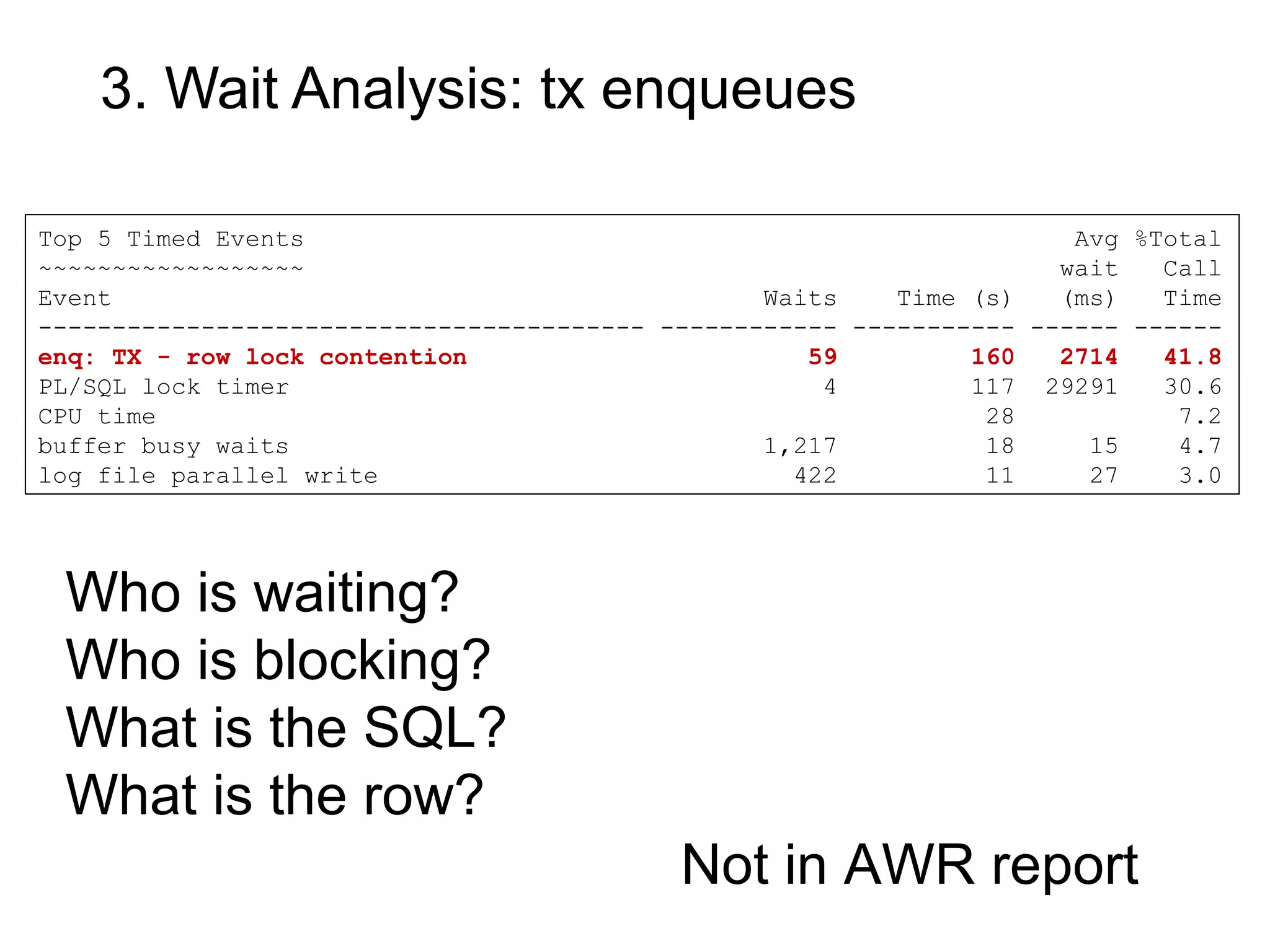 3. Wait Analysis: tx enqueues
Top 5 Timed Events Avg %Total
~~~~~~~~~~~~~~~~~~ wait Call
Event Waits Time (s) (ms) Time
----------------------------------------- ------------ ----------- ------ ------
enq: TX - row lock contention 59 160 2714 41.8
PL/SQL lock timer 4 117 29291 30.6
CPU time 28 7.2
buffer busy waits 1,217 18 15 4.7
log file parallel write 422 11 27 3.0
Who is waiting?
Who is blocking?
What is the SQL?
What is the row?
Not in AWR report
 
