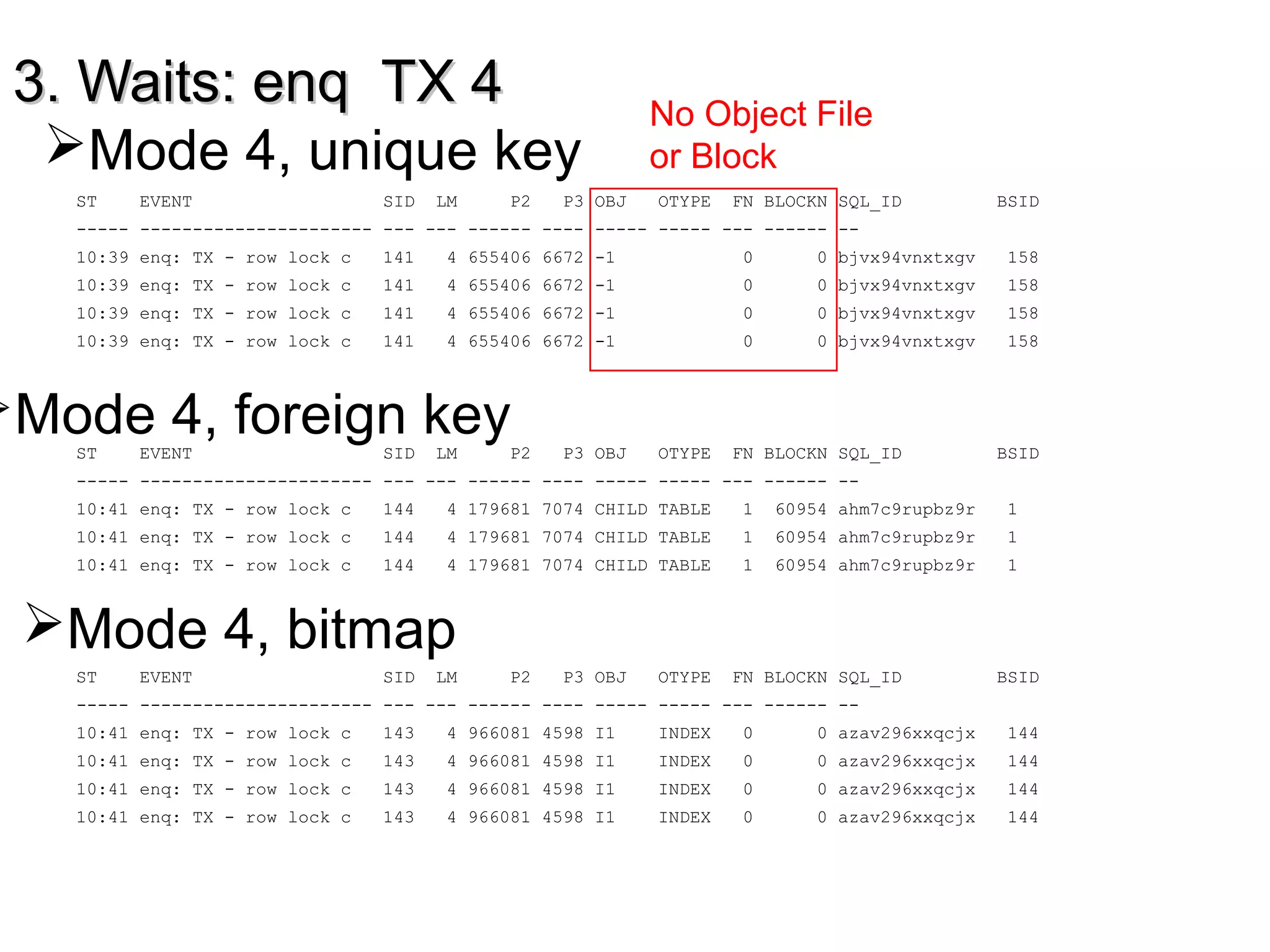 3. Waits: enq TX 43. Waits: enq TX 4
ST EVENT SID LM P2 P3 OBJ OTYPE FN BLOCKN SQL_ID BSID
----- ---------------------- --- --- ------ ---- ----- ----- --- ------ --
10:39 enq: TX - row lock c 141 4 655406 6672 -1 0 0 bjvx94vnxtxgv 158
10:39 enq: TX - row lock c 141 4 655406 6672 -1 0 0 bjvx94vnxtxgv 158
10:39 enq: TX - row lock c 141 4 655406 6672 -1 0 0 bjvx94vnxtxgv 158
10:39 enq: TX - row lock c 141 4 655406 6672 -1 0 0 bjvx94vnxtxgv 158
ST EVENT SID LM P2 P3 OBJ OTYPE FN BLOCKN SQL_ID BSID
----- ---------------------- --- --- ------ ---- ----- ----- --- ------ --
10:41 enq: TX - row lock c 144 4 179681 7074 CHILD TABLE 1 60954 ahm7c9rupbz9r 1
10:41 enq: TX - row lock c 144 4 179681 7074 CHILD TABLE 1 60954 ahm7c9rupbz9r 1
10:41 enq: TX - row lock c 144 4 179681 7074 CHILD TABLE 1 60954 ahm7c9rupbz9r 1
ST EVENT SID LM P2 P3 OBJ OTYPE FN BLOCKN SQL_ID BSID
----- ---------------------- --- --- ------ ---- ----- ----- --- ------ --
10:41 enq: TX - row lock c 143 4 966081 4598 I1 INDEX 0 0 azav296xxqcjx 144
10:41 enq: TX - row lock c 143 4 966081 4598 I1 INDEX 0 0 azav296xxqcjx 144
10:41 enq: TX - row lock c 143 4 966081 4598 I1 INDEX 0 0 azav296xxqcjx 144
10:41 enq: TX - row lock c 143 4 966081 4598 I1 INDEX 0 0 azav296xxqcjx 144
Mode 4, foreign key
Mode 4, unique key
Mode 4, bitmap
No Object File
or Block
 