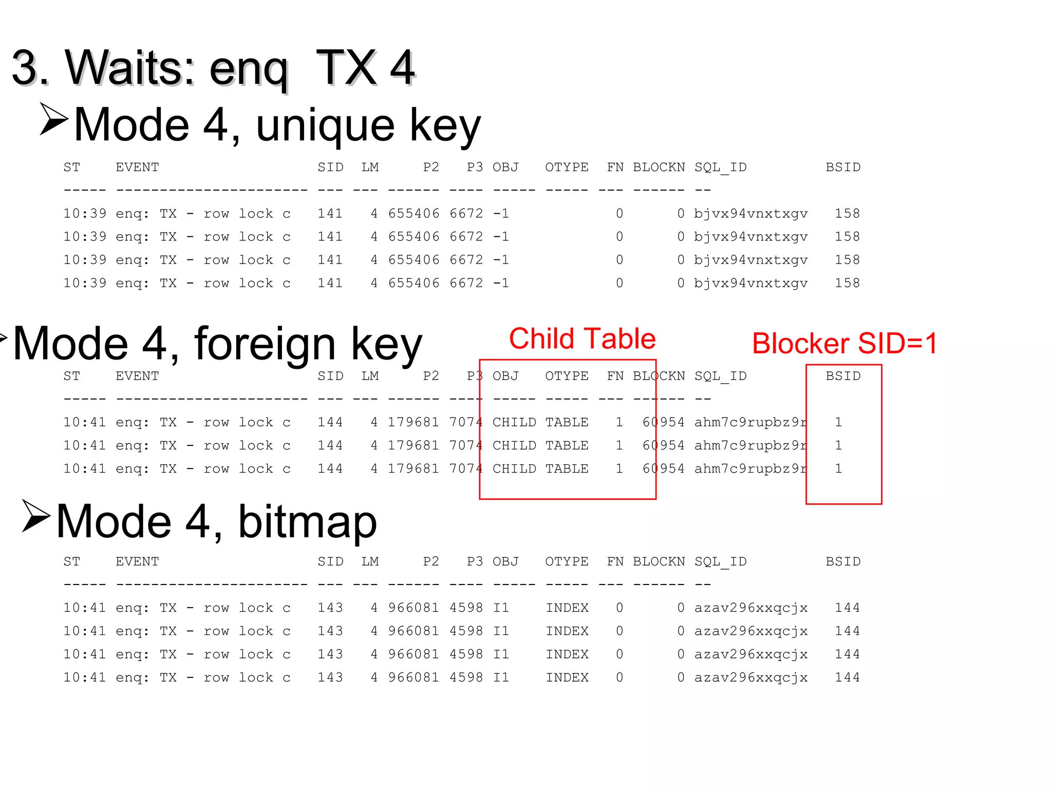 3. Waits: enq TX 43. Waits: enq TX 4
ST EVENT SID LM P2 P3 OBJ OTYPE FN BLOCKN SQL_ID BSID
----- ---------------------- --- --- ------ ---- ----- ----- --- ------ --
10:39 enq: TX - row lock c 141 4 655406 6672 -1 0 0 bjvx94vnxtxgv 158
10:39 enq: TX - row lock c 141 4 655406 6672 -1 0 0 bjvx94vnxtxgv 158
10:39 enq: TX - row lock c 141 4 655406 6672 -1 0 0 bjvx94vnxtxgv 158
10:39 enq: TX - row lock c 141 4 655406 6672 -1 0 0 bjvx94vnxtxgv 158
ST EVENT SID LM P2 P3 OBJ OTYPE FN BLOCKN SQL_ID BSID
----- ---------------------- --- --- ------ ---- ----- ----- --- ------ --
10:41 enq: TX - row lock c 144 4 179681 7074 CHILD TABLE 1 60954 ahm7c9rupbz9r 1
10:41 enq: TX - row lock c 144 4 179681 7074 CHILD TABLE 1 60954 ahm7c9rupbz9r 1
10:41 enq: TX - row lock c 144 4 179681 7074 CHILD TABLE 1 60954 ahm7c9rupbz9r 1
ST EVENT SID LM P2 P3 OBJ OTYPE FN BLOCKN SQL_ID BSID
----- ---------------------- --- --- ------ ---- ----- ----- --- ------ --
10:41 enq: TX - row lock c 143 4 966081 4598 I1 INDEX 0 0 azav296xxqcjx 144
10:41 enq: TX - row lock c 143 4 966081 4598 I1 INDEX 0 0 azav296xxqcjx 144
10:41 enq: TX - row lock c 143 4 966081 4598 I1 INDEX 0 0 azav296xxqcjx 144
10:41 enq: TX - row lock c 143 4 966081 4598 I1 INDEX 0 0 azav296xxqcjx 144
Mode 4, foreign key
Mode 4, unique key
Mode 4, bitmap
Child Table Blocker SID=1
 