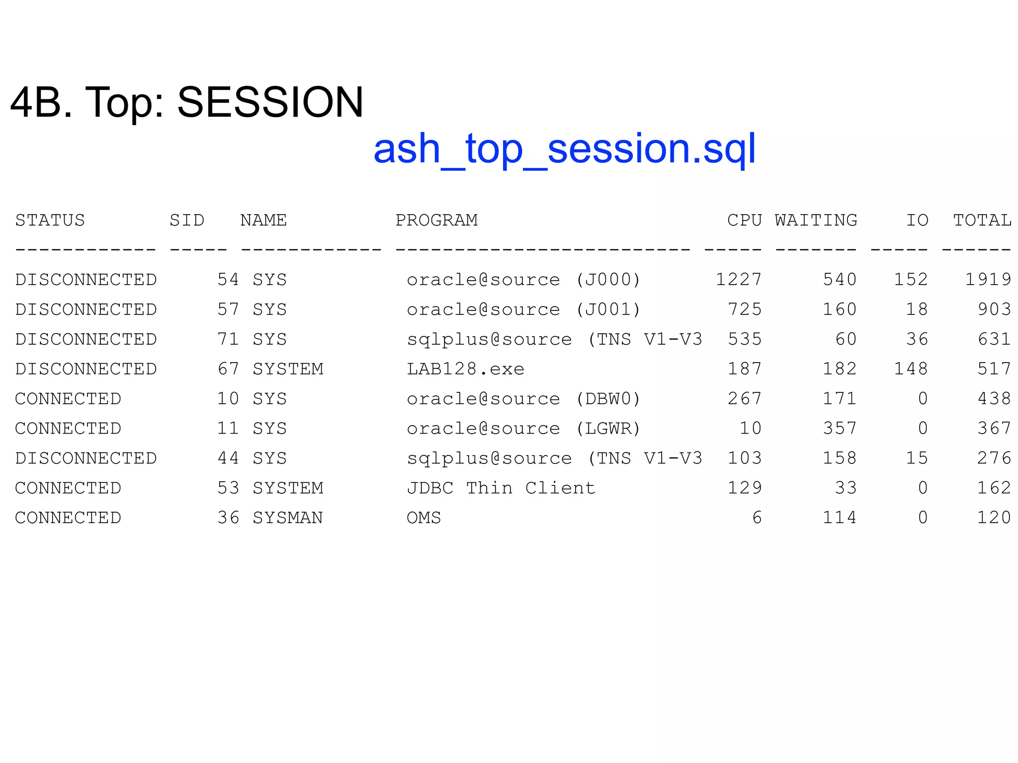 4B. Top: SESSION
ash_top_session.sql
STATUS SID NAME PROGRAM CPU WAITING IO TOTAL
------------ ----- ------------ ------------------------- ----- ------- ----- ------
DISCONNECTED 54 SYS oracle@source (J000) 1227 540 152 1919
DISCONNECTED 57 SYS oracle@source (J001) 725 160 18 903
DISCONNECTED 71 SYS sqlplus@source (TNS V1-V3 535 60 36 631
DISCONNECTED 67 SYSTEM LAB128.exe 187 182 148 517
CONNECTED 10 SYS oracle@source (DBW0) 267 171 0 438
CONNECTED 11 SYS oracle@source (LGWR) 10 357 0 367
DISCONNECTED 44 SYS sqlplus@source (TNS V1-V3 103 158 15 276
CONNECTED 53 SYSTEM JDBC Thin Client 129 33 0 162
CONNECTED 36 SYSMAN OMS 6 114 0 120
 