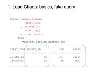1. Load Charts: basics, fake query1. Load Charts: basics, fake query
Select pseudo columns
start_time
, bucket_id
, count(cpu)
, count(waits)
from
v$active_session_history ash
START_TIME BUCKET_ID CPU WAITS
---------- ------------- ---------- ----------
25-NOV-13 55 397 28231
25-NOV-13 56 80 5631
 