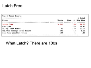 Latch FreeLatch Free
Top 5 Timed Events
~~~~~~~~~~~~~~~~~~ % Total
Event Waits Time (s) Ela Time
-------------------------------------------- ------------ ----------- --------
latch free 9,652 760 66.10
CPU time 248 21.62
PL/SQL lock timer 41 123 10.72
SQL*Net message from dblink 681 14 1.22
log file parallel write 128 1 .13
-------------------------------------------------------------
What Latch? There are 100s
 
