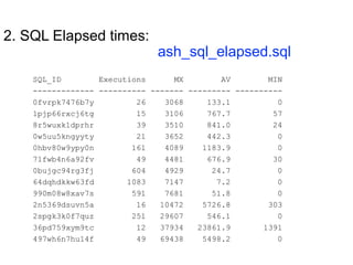 2. SQL Elapsed times:
ash_sql_elapsed.sql
SQL_ID Executions MX AV MIN
------------- ---------- ------- --------- ----------
0fvrpk7476b7y 26 3068 133.1 0
1pjp66rxcj6tg 15 3106 767.7 57
8r5wuxk1dprhr 39 3510 841.0 24
0w5uu5kngyyty 21 3652 442.3 0
0hbv80w9ypy0n 161 4089 1183.9 0
71fwb4n6a92fv 49 4481 676.9 30
0bujgc94rg3fj 604 4929 24.7 0
64dqhdkkw63fd 1083 7147 7.2 0
990m08w8xav7s 591 7681 51.8 0
2n5369dsuvn5a 16 10472 5726.8 303
2spgk3k0f7quz 251 29607 546.1 0
36pd759xym9tc 12 37934 23861.9 1391
497wh6n7hu14f 49 69438 5498.2 0
 