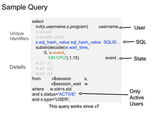 Sample Query
select
nvl(s.username,s.program) username,
s.sid sid,
s.serial# serial,
s.sql_hash_value sql_hash_value SQLID ,
substr(decode(w.wait_time,
0, w.event,
'ON CPU'),1,15) event ,
w.p1 p1,
w.p2 p2,
w.p3 p3
from v$session s,
v$session_wait w
where w.sid=s.sid
and s.status='ACTIVE'
and s.type='USER';
This query works since v7This query works since v7
SQLSQL
StateState
UserUser
OnlyOnly
ActiveActive
UsersUsers
DetailsDetails
UniqueUnique
IdentifiersIdentifiers
 