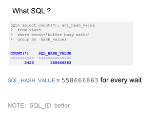 What SQL ?
SQL> select count(*), sql_hash_value
2 from v$ash
3 where event='buffer busy waits'
4 group by hash_value;
COUNT(*) SQL_HASH_VALUE
---------- --------------
3423 558666863
SQL_HASH_VALUE = 558666863 for every wait
NOTE: SQL_ID better
 