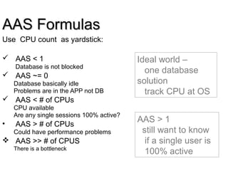 AAS FormulasAAS Formulas
Use CPU count as yardstick:
 AAS < 1
Database is not blocked
 AAS ~= 0
Database basically idle
Problems are in the APP not DB
 AAS < # of CPUs
CPU available
Are any single sessions 100% active?
• AAS > # of CPUs
Could have performance problems
 AAS >> # of CPUS
There is a bottleneck
Ideal world –
one database
solution
track CPU at OS
AAS > 1
still want to know
if a single user is
100% active
 