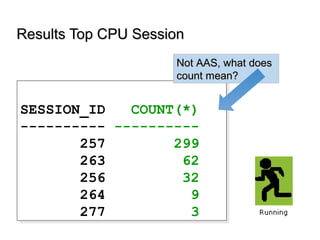 Results Top CPU SessionResults Top CPU Session
SESSION_ID COUNT(*)
---------- ----------
257 299
263 62
256 32
264 9
277 3
SESSION_ID COUNT(*)
---------- ----------
257 299
263 62
256 32
264 9
277 3
Not AAS, what doesNot AAS, what does
count mean?count mean?
 