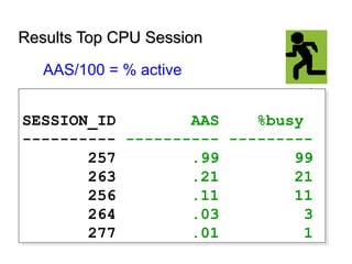 Results Top CPU SessionResults Top CPU Session
SESSION_ID AAS %busy
---------- ---------- ---------
257 .99 99
263 .21 21
256 .11 11
264 .03 3
277 .01 1
SESSION_ID AAS %busy
---------- ---------- ---------
257 .99 99
263 .21 21
256 .11 11
264 .03 3
277 .01 1
AAS/100 = % active
 
