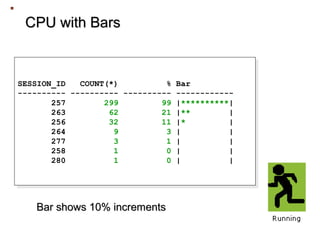 CPU with BarsCPU with Bars
SESSION_ID COUNT(*) % Bar
---------- ---------- ---------- ------------
257 299 99 |**********|
263 62 21 |** |
256 32 11 |* |
264 9 3 | |
277 3 1 | |
258 1 0 | |
280 1 0 | |
SESSION_ID COUNT(*) % Bar
---------- ---------- ---------- ------------
257 299 99 |**********|
263 62 21 |** |
256 32 11 |* |
264 9 3 | |
277 3 1 | |
258 1 0 | |
280 1 0 | |
Bar shows 10% incrementsBar shows 10% increments
 