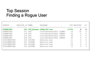 Top SessionTop Session
Finding a Rogue UserFinding a Rogue User
STATUS SESSION_ID NAME PROGRAM CPU WAITING IO
------------ ---------- ---------- ------------------------- ----- ------- ----
CONNECTED 247 CPU_Monger ChMgr304.exe 11704 0 0
CONNECTED 277 SYS oracle@labsfrh903 (LGWR) 14 19 0
CONNECTED 278 SYS oracle@labsfrh903 (DBW0) 29 0 0
CONNECTED 276 SYS oracle@labsfrh903 (CKPT) 18 9 0
CONNECTED 280 SYS oracle@labsfrh903 (PMON) 20 0 0
DISCONNECTED 255 SYSTEM Executor.exe 11 4 5
DISCONNECTED 257 SYSTEM Executor.exe 13 0 3
DISCONNECTED 255 SYSTEM Executor.exe 14 0 2
DISCONNECTED 257 SYSTEM Executor.exe 13 0 3
STATUS SESSION_ID NAME PROGRAM CPU WAITING IO
------------ ---------- ---------- ------------------------- ----- ------- ----
CONNECTED 247 CPU_Monger ChMgr304.exe 11704 0 0
CONNECTED 277 SYS oracle@labsfrh903 (LGWR) 14 19 0
CONNECTED 278 SYS oracle@labsfrh903 (DBW0) 29 0 0
CONNECTED 276 SYS oracle@labsfrh903 (CKPT) 18 9 0
CONNECTED 280 SYS oracle@labsfrh903 (PMON) 20 0 0
DISCONNECTED 255 SYSTEM Executor.exe 11 4 5
DISCONNECTED 257 SYSTEM Executor.exe 13 0 3
DISCONNECTED 255 SYSTEM Executor.exe 14 0 2
DISCONNECTED 257 SYSTEM Executor.exe 13 0 3
 