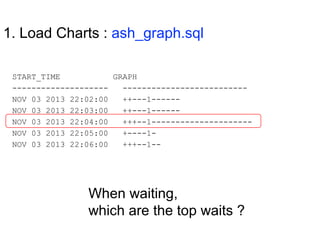 1. Load Charts : ash_graph.sql
START_TIME GRAPH
-------------------- --------------------------
NOV 03 2013 22:02:00 ++---1------
NOV 03 2013 22:03:00 ++---1------
NOV 03 2013 22:04:00 +++--1---------------------
NOV 03 2013 22:05:00 +----1-
NOV 03 2013 22:06:00 +++--1--
When waiting,
which are the top waits ?
 