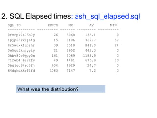 2. SQL Elapsed times: ash_sql_elapsed.sql
SQL_ID EXECS MX AV MIN
------------- ---------- ------- --------- ----------
0fvrpk7476b7y 26 3068 133.1 0
1pjp66rxcj6tg 15 3106 767.7 57
8r5wuxk1dprhr 39 3510 841.0 24
0w5uu5kngyyty 21 3652 442.3 0
0hbv80w9ypy0n 161 4089 1183.9 0
71fwb4n6a92fv 49 4481 676.9 30
0bujgc94rg3fj 604 4929 24.7 0
64dqhdkkw63fd 1083 7147 7.2 0
What was the distribution?
 