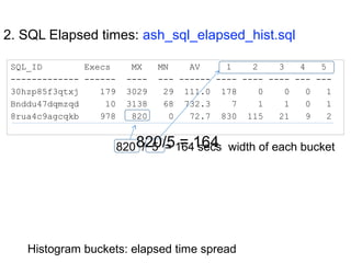 2. SQL Elapsed times: ash_sql_elapsed_hist.sql
SQL_ID Execs MX MN AV 1 2 3 4 5
------------- ------ ---- --- ------ ---- ---- ---- --- ---
30hzp85f3qtxj 179 3029 29 111.0 178 0 0 0 1
Bnddu47dqmzqd 10 3138 68 732.3 7 1 1 0 1
8rua4c9agcqkb 978 820 0 72.7 830 115 21 9 2
Histogram buckets: elapsed time spread
820/5 = 164820 / 5 = 164 secs width of each bucket
 