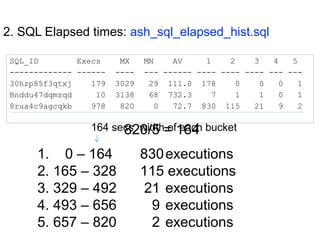 2. SQL Elapsed times: ash_sql_elapsed_hist.sql
SQL_ID Execs MX MN AV 1 2 3 4 5
------------- ------ ---- --- ------ ---- ---- ---- --- ---
30hzp85f3qtxj 179 3029 29 111.0 178 0 0 0 1
Bnddu47dqmzqd 10 3138 68 732.3 7 1 1 0 1
8rua4c9agcqkb 978 820 0 72.7 830 115 21 9 2
820/5 = 164164 secs width of each bucket
1. 0 – 164 830executions
2. 165 – 328 115 executions
3. 329 – 492 21 executions
4. 493 – 656 9 executions
5. 657 – 820 2 executions
 