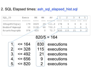 2. SQL Elapsed times: ash_sql_elapsed_hist.sql
SQL_ID Execs MX MN AV 1 2 3 4 5
------------- ------ ---- --- ------ ---- ---- ---- --- ---
30hzp85f3qtxj 179 3029 29 111.0 178 0 0 0 1
Bnddu47dqmzqd 10 3138 68 732.3 7 1 1 0 1
8rua4c9agcqkb 978 820 0 72.7 830 115 21 9 2
820/5 = 164
1. <= 164 830 executions
2. <= 328 115 executions
3. <= 492 21 executions
4. <= 656 9 executions
5. <= 820 2 executions
 