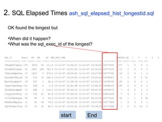 2. SQL Elapsed Times ash_sql_elapsed_hist_longestid.sql
SQL_ID Execs MX MN AV MAX_RUN_TIME LONGEST_SQ 1 2 3 4 5
------------- ---- ------ ---- ------ ------------------------------------------- ---------- ---- ----- ---- ---- ---
30hzp85f3qtxj 179 3029 29 111.0 11-11-07 13:46:12 11-11-07 14:36:41 16777250 177 1 0 0 1
C61wk6d7ssxxc 20 1801 258 743.0 11-11-07 12:01:02 11-11-07 12:31:03 16777216 13 2 0 0 5
769uu28qm4thw 17 1427 0 479.0 11-11-07 14:04:02 11-11-07 14:27:49 16777762 10 2 2 1 2
Fuzcbdt08xjcd 74 315 33 248.0 11-11-07 12:10:05 11-11-07 12:15:20 16790567 5 4 9 5 51
Bkv51bug8ag7c 29 307 1 36.0 11-11-07 11:58:30 11-11-07 12:03:37 16790749 26 2 0 0 1
1wgsn7mmf6kqc 131 299 0 6.0 11-11-07 12:01:08 11-11-07 12:06:07 16784143 130 0 0 0 1
3b7q0hd1q8pw0 17 288 1 118.0 11-11-07 09:42:21 11-11-07 09:47:09 16794374 7 4 0 1 5
1v6yyfy630rkj 13 135 42 65.0 11-11-07 07:49:12 11-11-07 07:51:27 16816140 7 4 1 0 1
1t715k5p9uxxx 50 95 0 32.0 11-11-07 05:17:55 11-11-07 05:19:30 16777225 32 1 1 0 16
A98fbc69py0us 11 91 59 74.0 11-11-07 14:55:55 11-11-07 14:57:26 16777389 1 4 3 2 1
0g53kf4gr3vrg 25 53 32 46.0 11-11-07 15:35:31 11-11-07 15:36:24 16777588 1 0 5 14 5
OK found the longest but
•When did it happen?
•What was the sql_exec_id of the longest?
start End
 