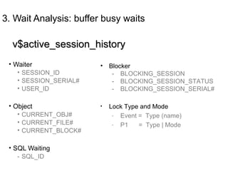 3. Wait Analysis: buffer busy waits
• Waiter
• SESSION_ID
• SESSION_SERIAL#
• USER_ID
• Object
• CURRENT_OBJ#
• CURRENT_FILE#
• CURRENT_BLOCK#
• SQL Waiting
- SQL_ID
• Blocker
- BLOCKING_SESSION
- BLOCKING_SESSION_STATUS
- BLOCKING_SESSION_SERIAL#
• Lock Type and Mode
- Event = Type (name)
- P1 = Type | Mode
v$active_session_historyv$active_session_history
 