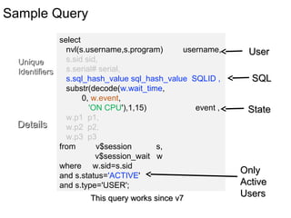 Sample Query
select
nvl(s.username,s.program) username,
s.sid sid,
s.serial# serial,
s.sql_hash_value sql_hash_value SQLID...