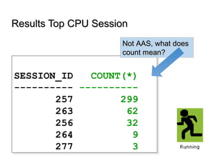 Results Top CPU SessionResults Top CPU Session
SESSION_ID AAS %busy
---------- ---------- ---------
257 .99 99
263 .21 21
...
