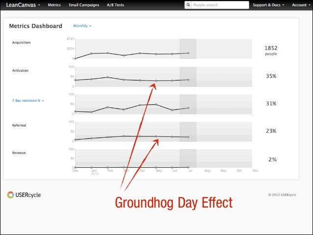 groundhog day effect groundhog day effect 28 images subt 237 tulos en espa蜆 groundhog day effect groundhog day effect 28 images subt 237 tulos en espa蜆